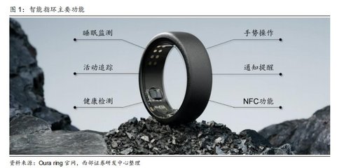 智能指環 消費電子新風口，有望進入放量元年